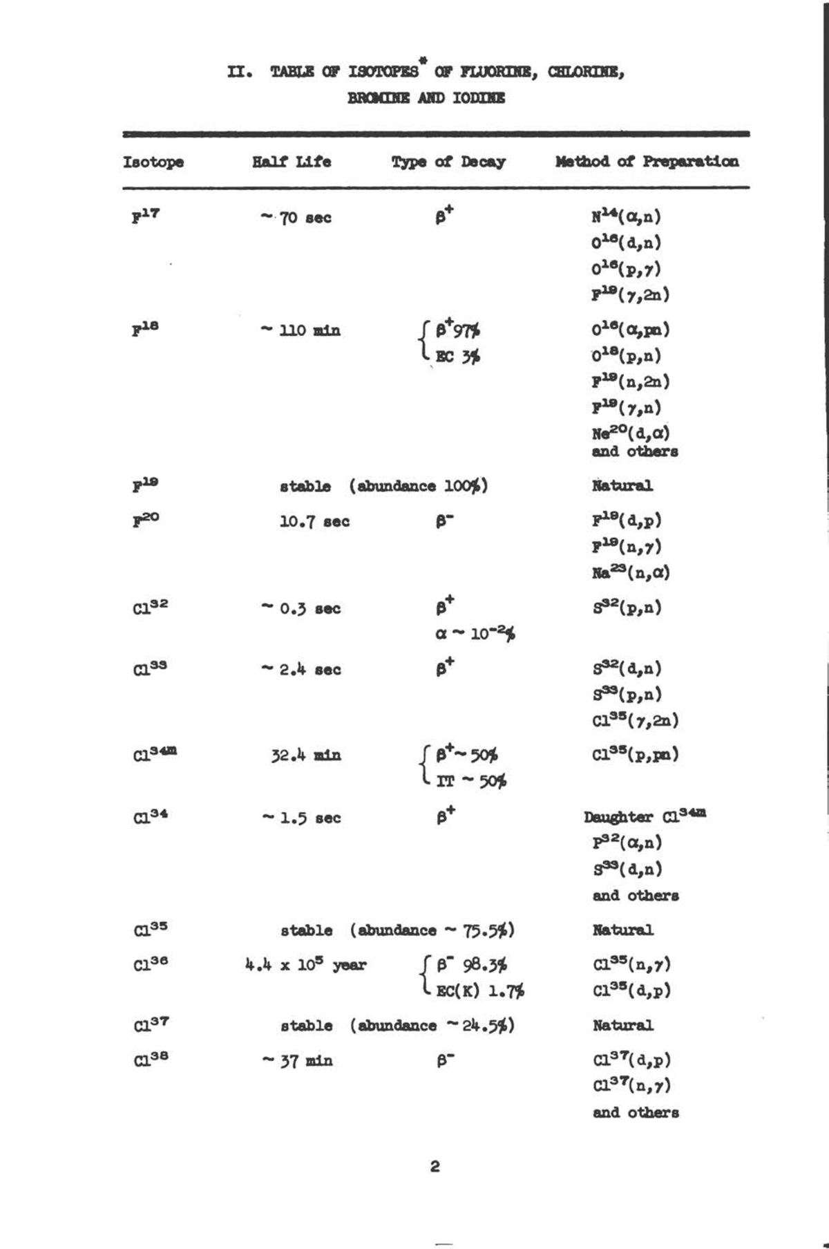 Table of Isotopes of Fluorine Chlorine Bromine and Iodine The
