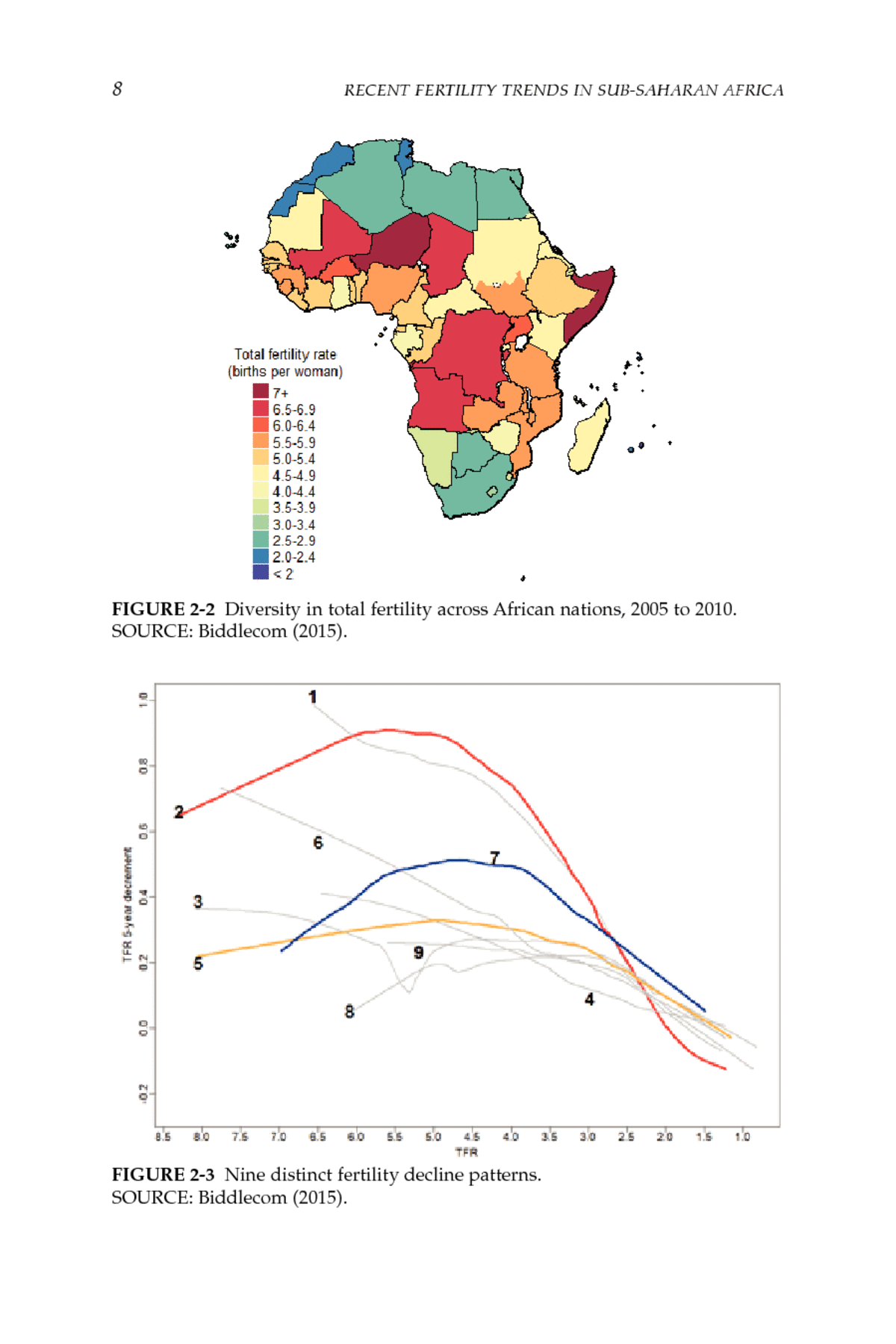 2 General Fertility Trends Recent Fertility Trends In Sub Saharan Africa Workshop Summary 