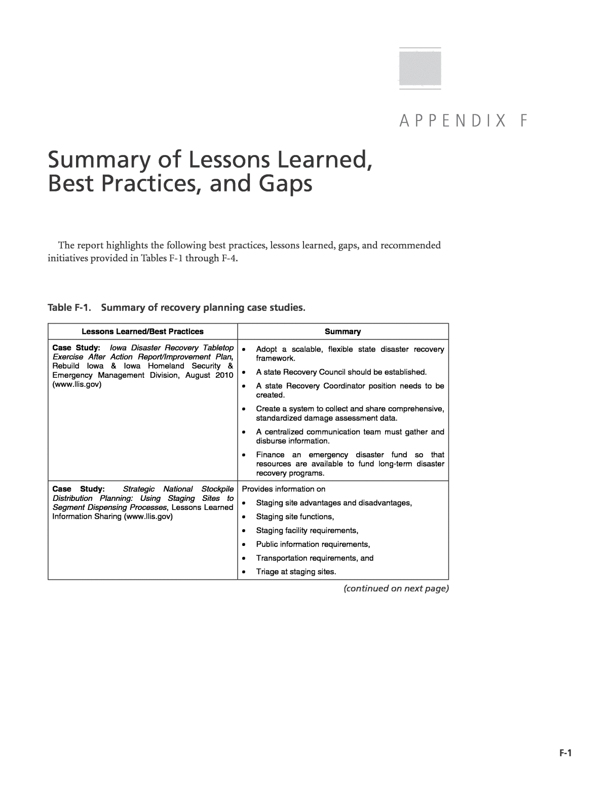 Appendix F - Summary of Lessons Learned, Best Practices, and Gaps