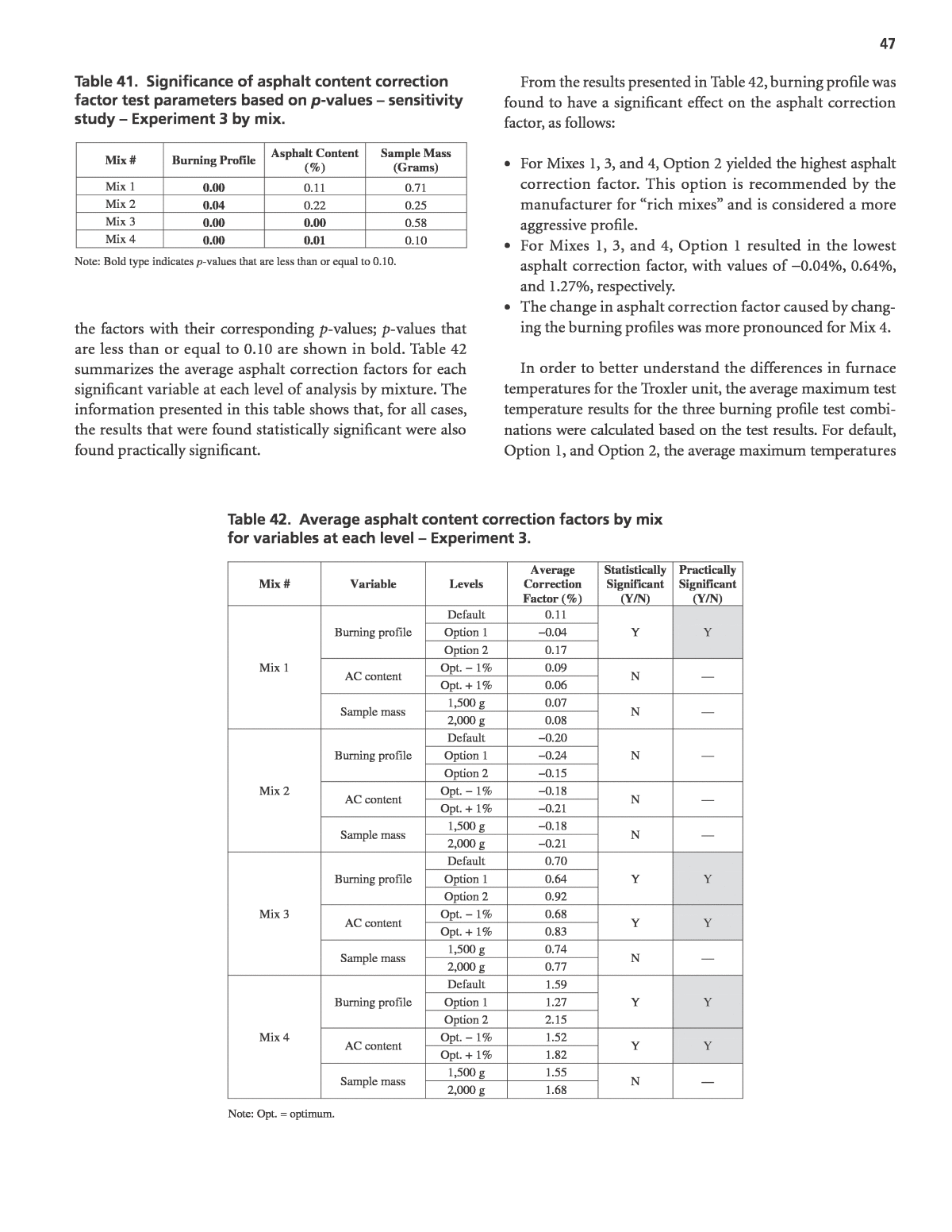 Chapter 5 Results  EDAV Final Project - Chess Analysis