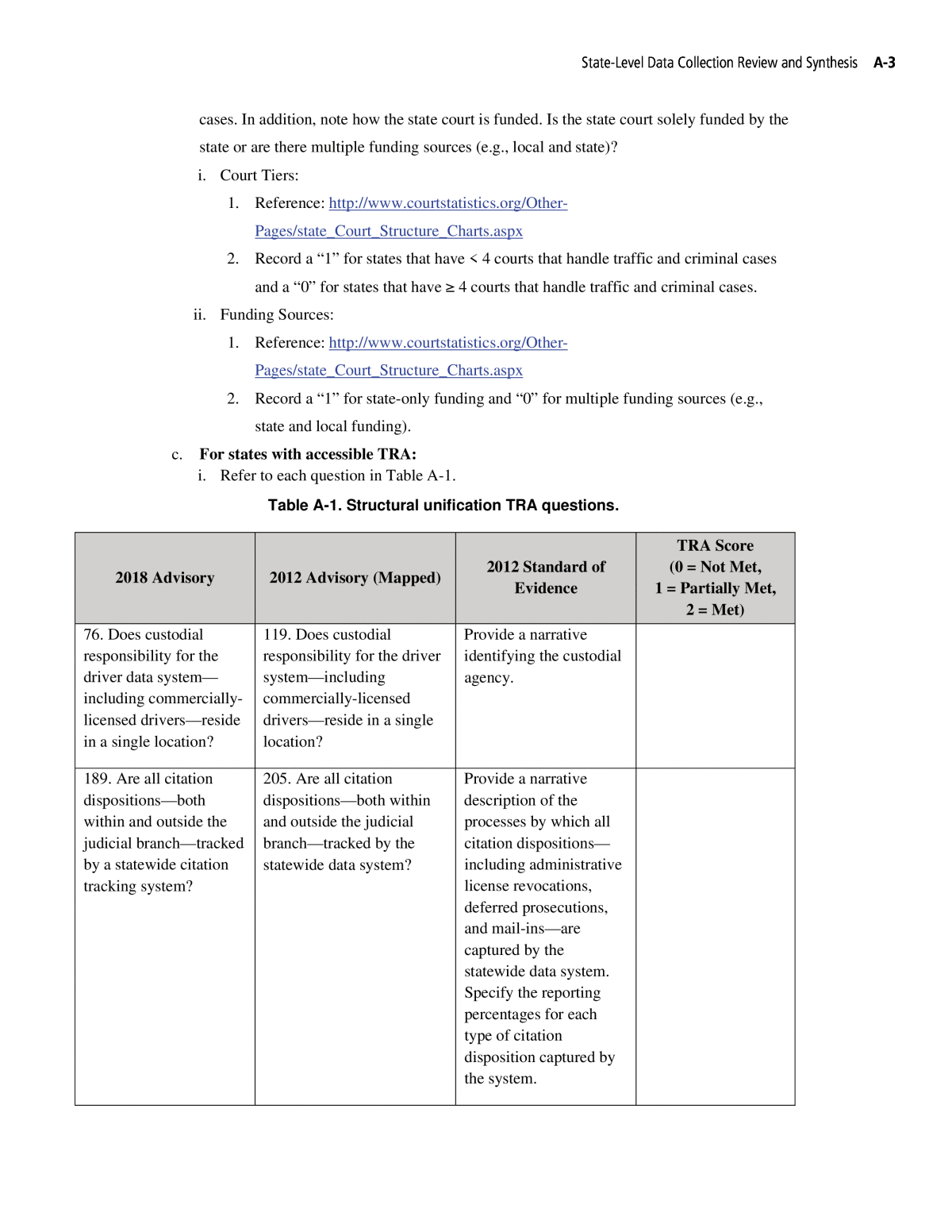 Appendix A - State-Level Data Collection Review and Synthesis 