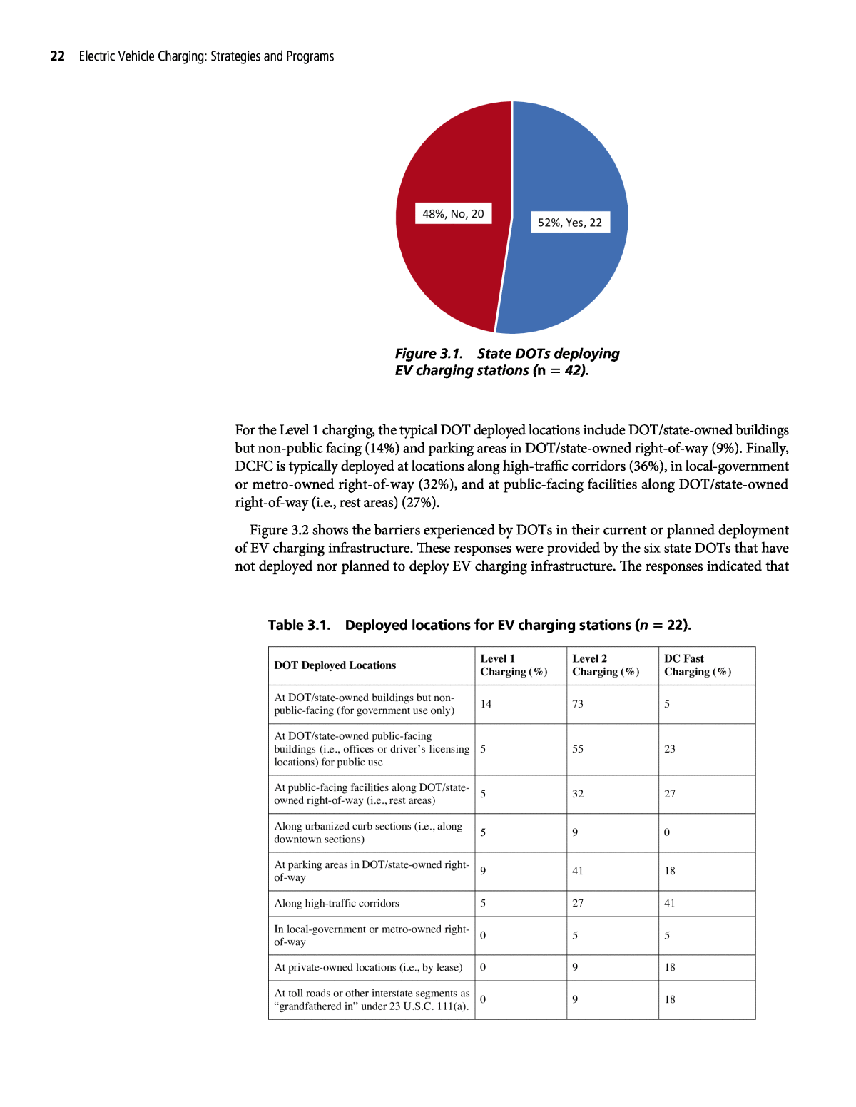 Chapter 3 Results of the Survey Questionnaire Electric Vehicle