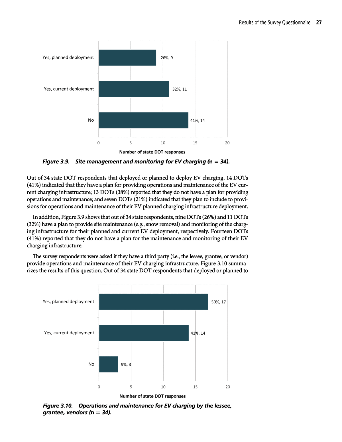 Chapter 3 Results of the Survey Questionnaire Electric Vehicle
