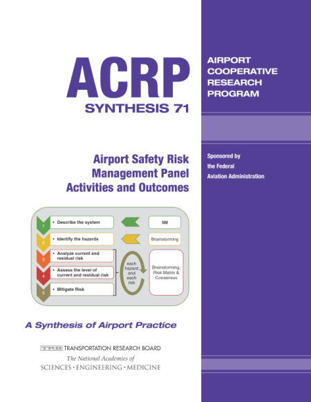 Airport Safety Risk Management Panel Activities and Outcomes