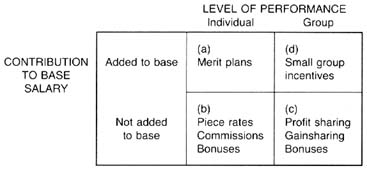 merit plan assignment meaning