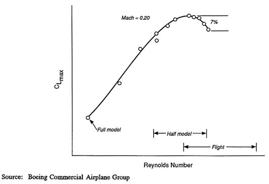 current research topics aerodynamics