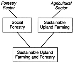 agriculture in the philippines essay