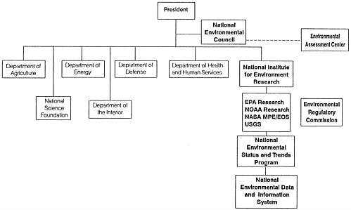 environmental research plan