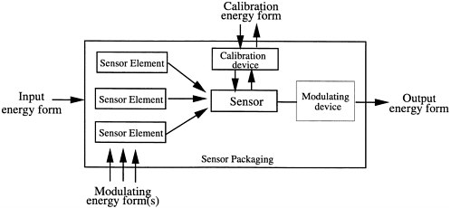 research paper about sensor