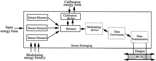 research paper about sensor