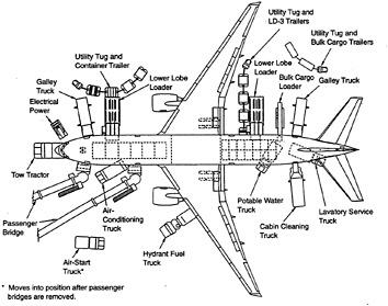 Aircraft Maintenance: Understanding and inspecting flight control