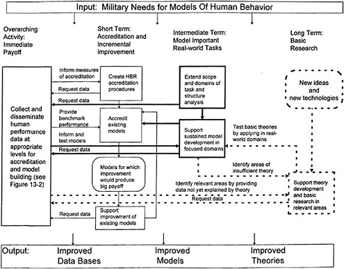 three level model of human behavior