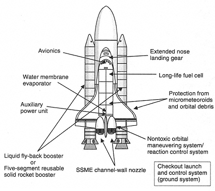 simple space shuttle challenger diagram