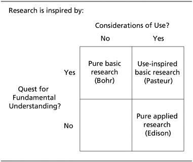 what are the basic ingredients in the formulation of hypothesis in scientific research