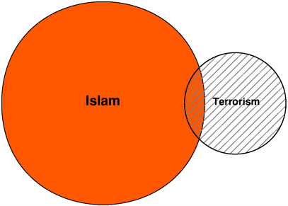 causes of terrorism essay