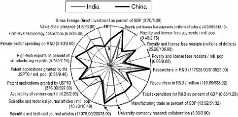 research papers on economics in india