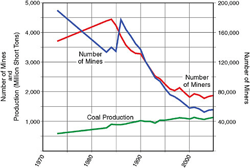 coal laboratory business plan