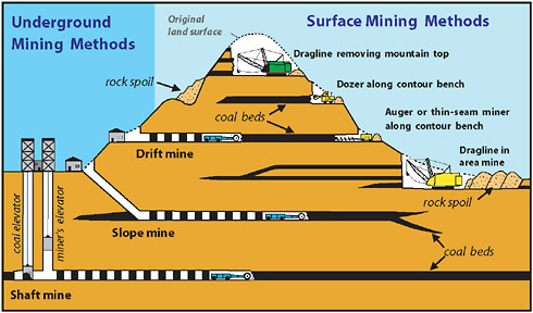 underground coal mining diagram