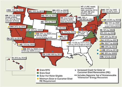 FIGURE 1.2 Map of state renewable portfolio standards.