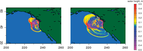 FIGURE 4.10 Two snapshots from a simulation of the great 1700 tsunami that was generated by a magnitude 9.0 earthquake on the Cascadia subduction zone. The left panel shows the sea level displacements after one hour and the right panel after two hours. Warmer colors show wave crests; cooler colors are the troughs. After one hour, the leading crest has already inundated the local coastlines of Oregon, Washington, and Vancouver Island and has passed San Francisco Bay. On the west side of the disturbance, the initial crest is over 800 km from the coast after one hour. After two hours, the initial wave crest is well within the Southern California Bight on its way to Los Angeles. SOURCE: Satake et al., 2003; reproduced by permission of the American Geophysical Union; http://serc.carleton.edu/NAGTWorkshops/ocean/visualizations/tsunami.html.