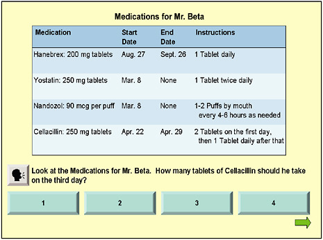 FIGURE 3-6 Medications for Mr. Beta.