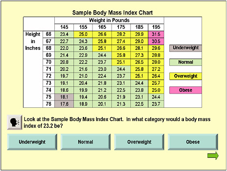 FIGURE 3-7 Sample body mass index chart.