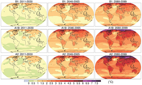 FIGURE 6.20 Worldwide projected changes in temperatures, relative to 1961-1990 averages, under three different emissions scenarios (rows) for three different time periods (columns). Projected warming is much stronger over land areas and high latitudes. SOURCE: Meehl et al. (2007a).
