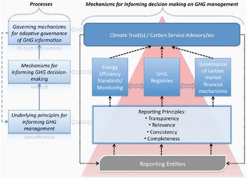 What is Business-As-Usual? Projecting Greenhouse Gas Emissions at the  Regional Level