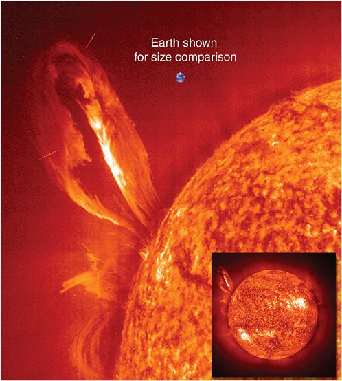 FIGURE 3.7 A large eruptive prominence above a solar flare, seen in the ultraviolet light of ionized helium, with the Solar and Heliospheric Observatory (SOHO) satellite, July 24, 1999. For size comparison, Earth is shown as the small blue circle. The flare started with an eruption of twisted magnetic field through the surface. The magnetic field loop is rising rapidly through the corona and will separate from the Sun to form a coronal mass ejection (CME). This particular CME did not hit Earth, however, as it started in a direction perpendicular to Earth. The inset shows other active regions on the face of the Sun. Image courtesy of SOHO (ESA and NASA).