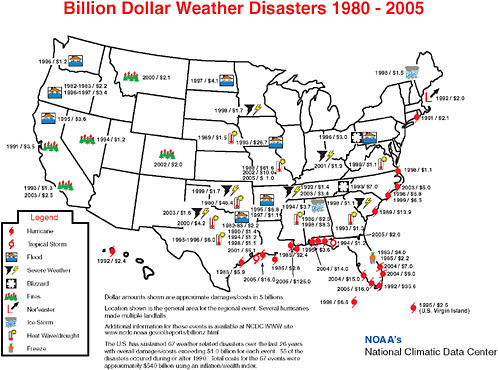 FIGURE 2.7 Billion-dollar weather-related disasters in the United States from 1980 to 2005. NOTE: Earth Exploration-Satellite System measurements are now an important data source for improving the accuracy of forecasts. Image courtesy of NOAA.