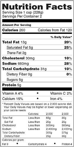 FIGURE I-1 Example of a Nutrition Facts panel.