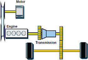 FIGURE 4-10 Example of integrated starter generator configuration coupled through a belt. Courtesy of University of Michigan.