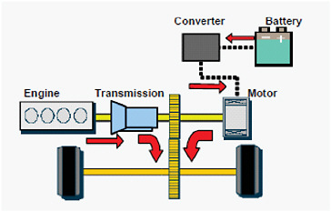 FIGURE 4-12 Example of post-transmission configuration. Courtesy of University of Michigan.