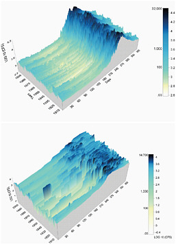 FIGURE 8 Three-dimensional raster hydrographs show the difference in flow regime between a river with no dams (above) and a dammed river where the natural flow regime is significantly modified (lower). Three-dimensional diagrams of this sort make it easier for the general public to visualize and understand how humans affect the river environment. SOURCE: Strandhagen et al. (2006).