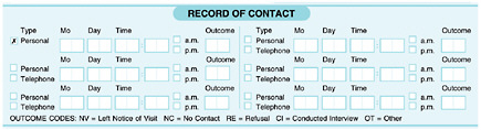 Figure B-6 2010 nonresponse follow-up enumerator questionnaire, record of contact box