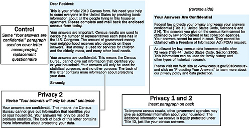 Figure B-7 2010 Confidentiality/Privacy Notification Experiment, control and experimental treatments