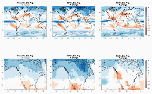 FIGURE 4.6 Geographical patterns of percentage precipitation change per 1°C of global annual average warming, for the whole world (top) and over North America (bottom). From left to right: patterns of changes in precipitation averaged over the whole calendar year or over boreal winter (December, January, and February) or summer (June, July, and August). Patterns are obtained by scaling end-of-21st-century percentage changes in precipitation (compared to end-of-20th-century climatology) by global average annual *warming* over the same period for the 18 CMIP3 models whose output is available for all three SRES scenarios A2, A1B, and B1. White regions are where less than two-thirds of the models agree over the sign of the change.