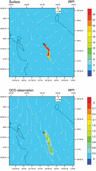 FIGURE 4.4 Instantaneous mole fraction of atmospheric CO2 at the surface (top) and averaged for the column using the Orbiting Carbon Observatory (OCO) averaging kernal (bottom) 24 hours after emissions from a hypothetical large power plant (emitting 4.16 million tons of carbon per year) at noon in the Central Valley of California. The simulation used the Weather Research and Forecast model (WRF), with meteorology for March 4, 2008, and the model resolution was 2 km. Note the difference in scales. Wind speed and direction for the surface and for the column are shown as white arrows. Since the hypothetical point source is located in the Central Valley, high CO2 at the surface is confined to the valley. Although there is vertical mixing, the emitted CO2 is confined to the lower 5 km of the atmosphere and thus would not be seen by AIRS (Atmospheric Infrared Sounder), which senses the upper troposphere. SOURCE: Courtesy of Zhonghua Yang and Inez Fung, University of California, Berkeley.