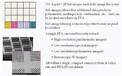 FIGURE 4-5 Description of an optical diversity imager.