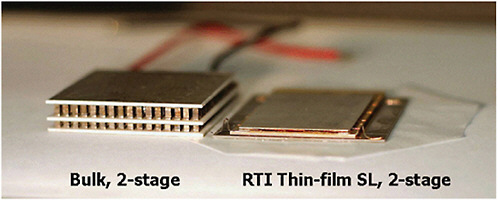 FIGURE 4-8 Advanced thin-film superlattice thermoelectric modules for FPA applications. NOTE: The bulk two-stage module—50 × 50 × 8 mm—versus the thin-film two-stage module—50 × 50 × 2.5 mm. The thin-film module has a factor of three advantage in module profile thickness and is significantly more lightweight, by a factor of 100 or more, for similar performance of heat pumping capacity. SOURCE: Rama Venkatasubramanian, and colleagues, RTI International, Research Triangle Park, N.C.