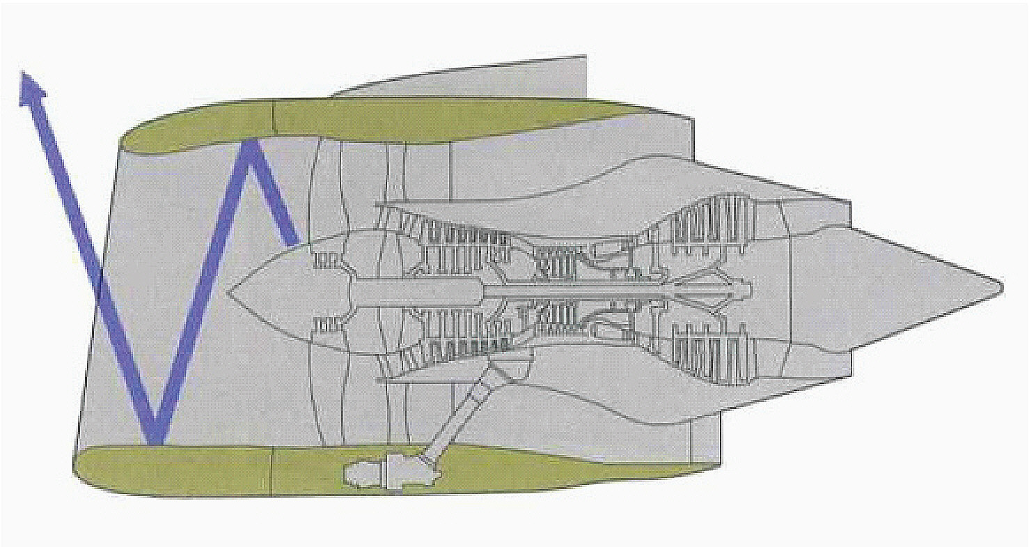 FIGURE 5-10 Aircraft noise reduction technologies. Source: SBAC (2009).