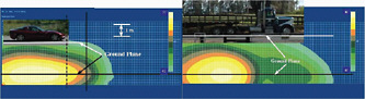 FIGURE 5-18 Acoustic images of typical noise source regions for light vehicles and heavy trucks obtained with acoustic beaming. Source: Adapted from Donavan and Rymer (2009).