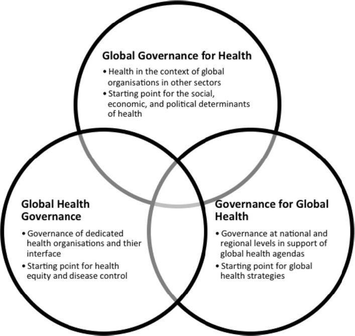 phd in global health leadership