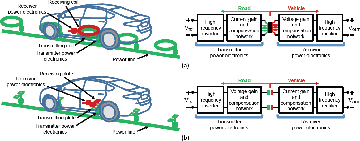 literature review on wireless charging of electric vehicles