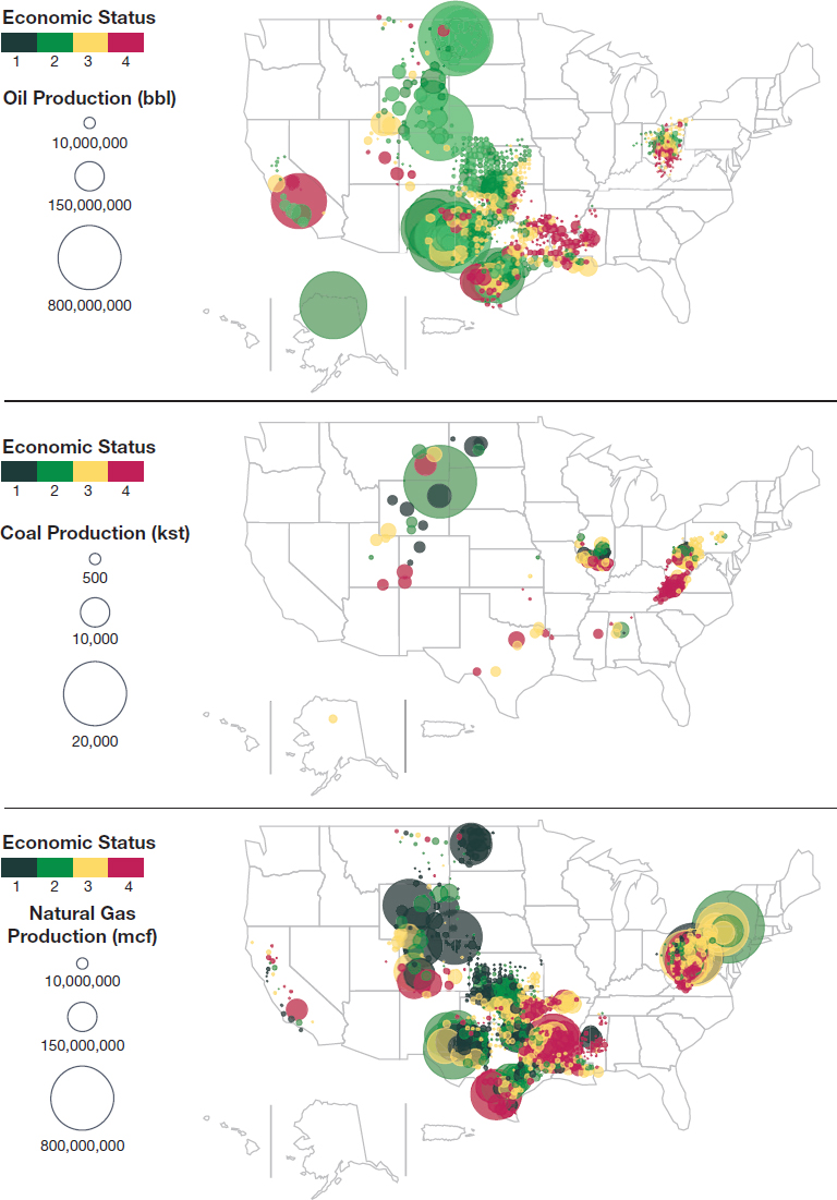 Economic status of regions with oil (top), coal (middle), and natural gas (bottom) production (2019). Economic status: index from 1 to 4 (4 = distressed) based on 3-year average unemployment rates, per capita market income, and poverty rates at the county level. Circle size reflects the volume of production, and circle color shows economic status, with red indicating the most vulnerable communities