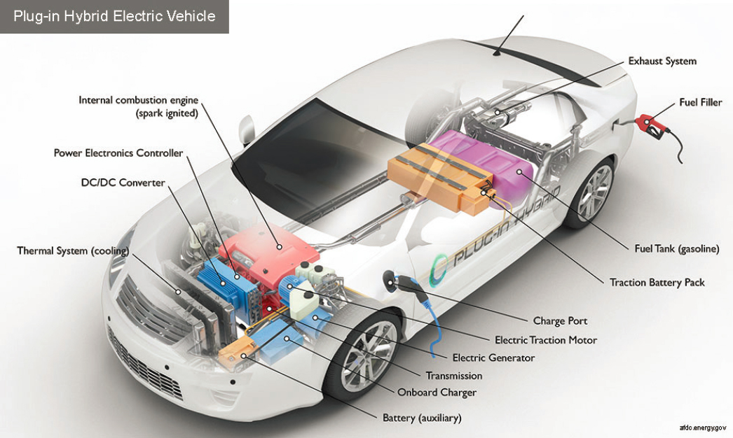 What are the Key Components of an Internal Combustion Engine?