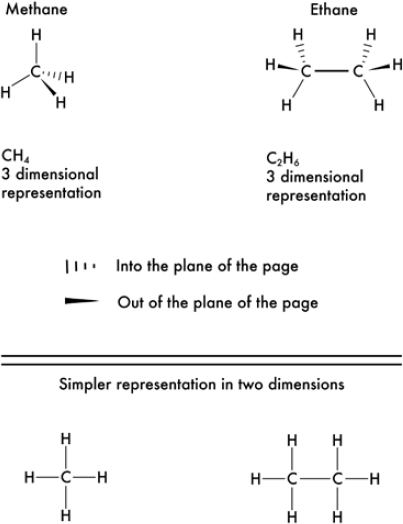 Illustrated Glossary of Organic Chemistry - Butane