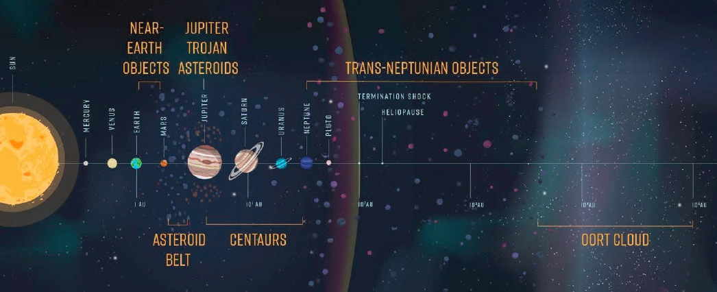 2 Tour of the Solar System: A Transformative Decade of Exploration