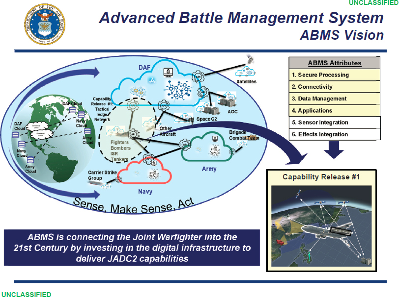 Valenzia: ABMS Will Deliver the Decision Advantage > MacDill Air Force  Base > Display