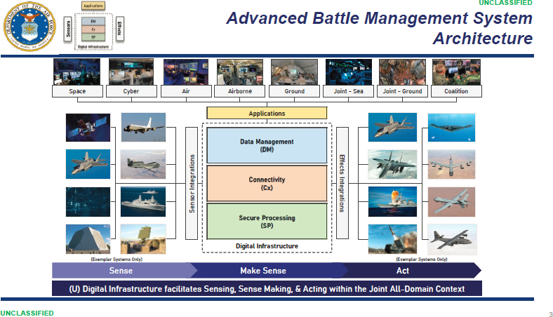 Valenzia: ABMS Will Deliver the Decision Advantage > MacDill Air Force  Base > Display
